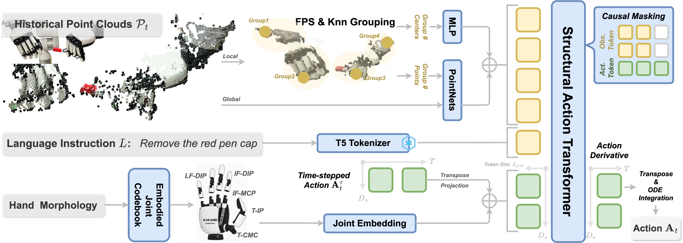 SAT Framework Overview